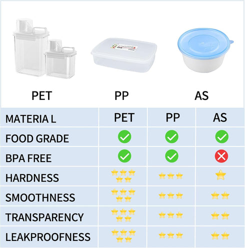 Sets,Food Total(2 2300ml 2 1100ml) Storage Cereal Organizers Containers Grade BPA free PET Material ReusableAirtight