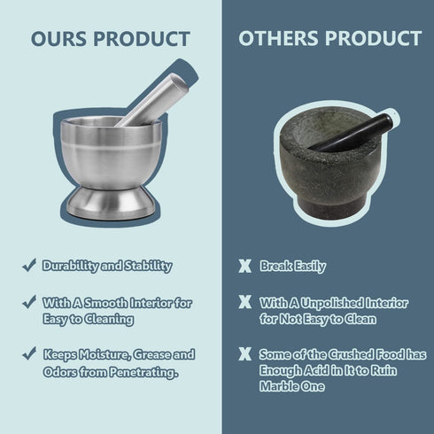 Stainless Steel Mortar and Pestle Set, Heavy Duty Spices Grinder Pill Crusher with Silicone Protective Lid for