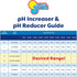 100% 5 In The Swim pH Increaser for Pools - Granular Sodium Carbonate (Soda Ash) to Raise pH Up - Pounds