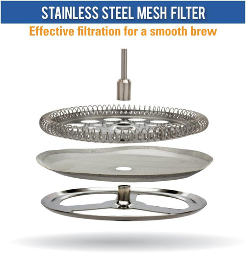MIRA Stainless Steel French Press Filters - Set of 3, Fits Most 20 oz Coffee Presses