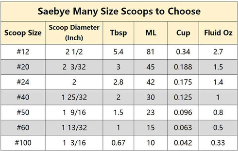 5.4 2.7 OZ, 2.5 inch/ 63MM 18/8 Large Cookie Scoop, Tbsp/ Ball, Stainless Steel Ice Cream Scoop, Cupcake Scoop