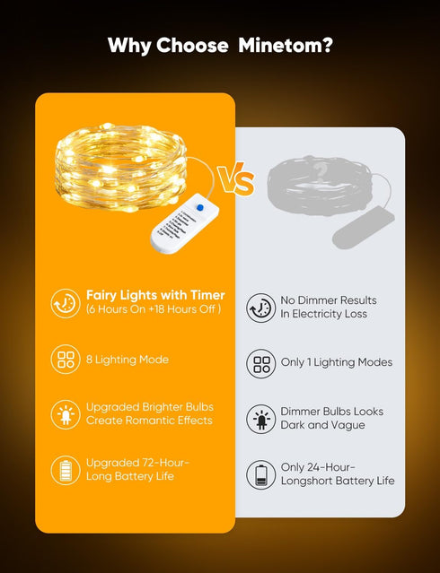 12 Pack 8 7ft 20LED Minetom Fairy Lights Battery Operated String Lights Modes, Warm White Waterproof Silver Wire