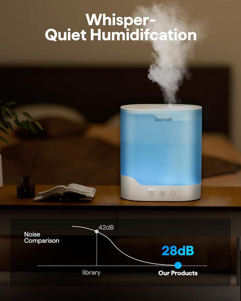 Home,2.5L Sponvatt Humidifiers for Bedroom Top Fill Cool Mist Air Humidifier for Large Room Baby Nursery,Quiet