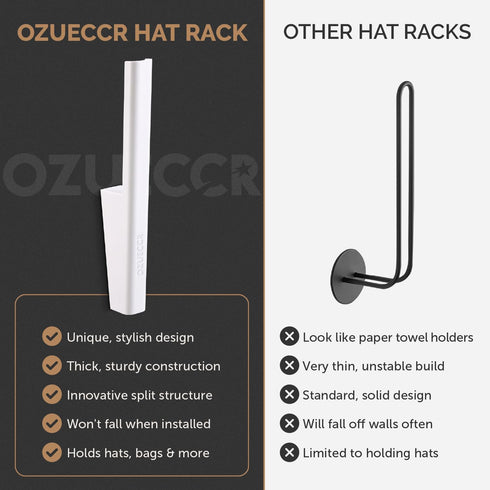 Sturdy Hat Storage for Baseball Caps, Space Saving Wall Display Holder for Hats, Bags, Clothes, Towels