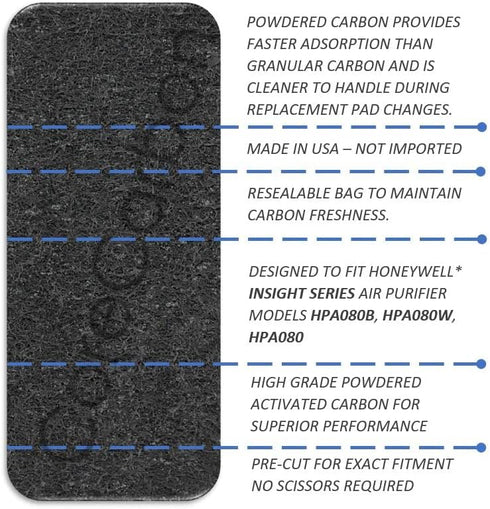 4-Pack Exact Fitment Pre-Filter for Honeywell Insight Series Models HPA080B, HPA080W, HPA080