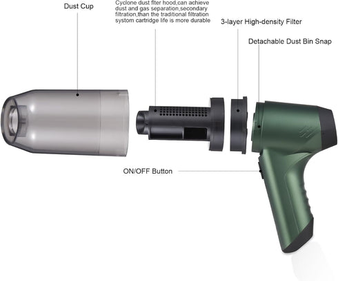 Kavolet Handheld Car Vacuum Cleaner and Blower, 19000Pa Cordless High Power, 3 In 1 Dust Buster & Air Blower