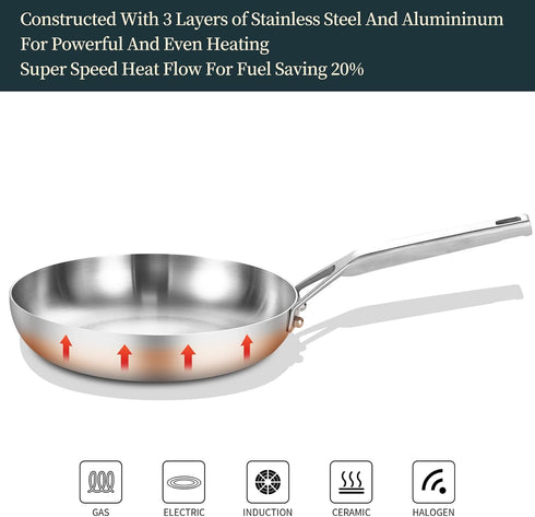 Tri-Ply Fully Bonded Stainless Steel 8inch Frying Pan, Chef's Skillet, Induction & Dishwasher Safe, Removable Handle