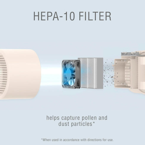 Conair Portable Small Air Purifier 2-Pack Replacement Filters for Model AP03