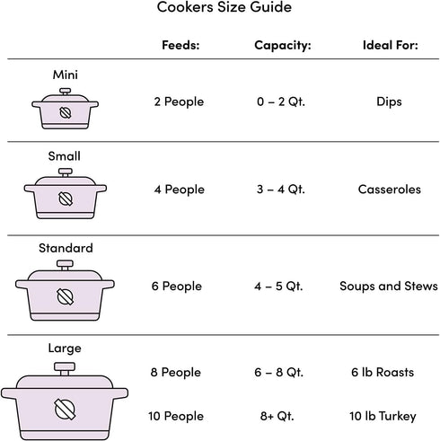 Bene Casa 2.6 Qt Microwave Pressure Cooker, Non-stick Surface with Locking Lid, Cooks Up to 12 Cups Rice