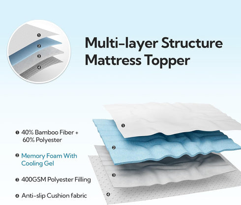 Maxzzz Full Mattress Pad, Pillow Top Protector for 8-23'' Mattress, White