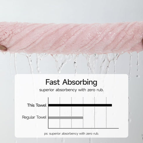 Sets 8-Piece, 35x70 14x30 12x12 Set REDKISS Soft Bath Towel Microfiber Quick Dry & Absorbent, in Large Bath Sheet