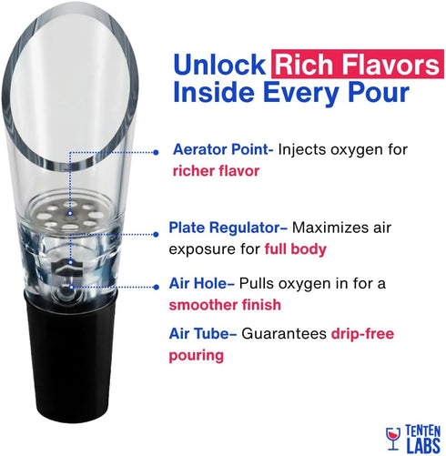 TenTen Labs Wine Aerator Pourer, 2-pack, Premium Aerating Spout and Decanter Set, Gift Box Included