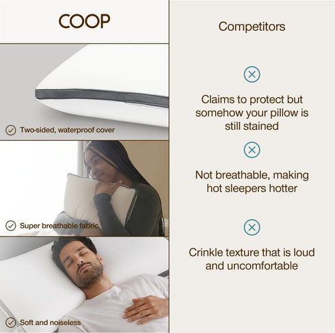 Coop Home Goods Ultra-Tech Waterproof Maternity Pillow Protector Zippered Cover for U-Shaped Maternity Pillows