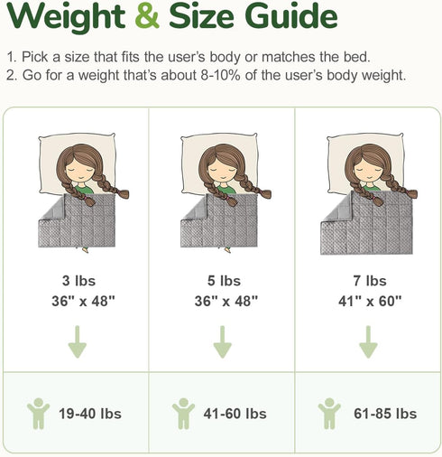 Cozy 3lbs 36 48inches, Sivio Weighted Blanket, Weighted Blanket,Soft and Cooling Heavy Blankets, Calm and Nap, School
