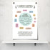 uoyien Growth Mindset Mental Health Posters, Positive Affirmations Charts for Kids Educational Prints