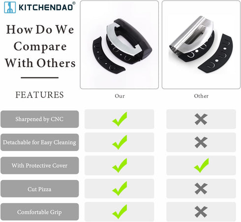 KITCHENDAO Come Apart Mezzaluna Salad Chopper Knife Tool, Super Sharp Double Blade Stainless Steel Rocker Knife for