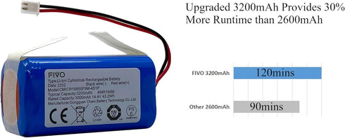 FIVO 3200mAh Replacement RVBAT850 Battery for Shark R75, R85, RV850, RV751, RV761, RV851WV, RV871, 14.4V/14.8V