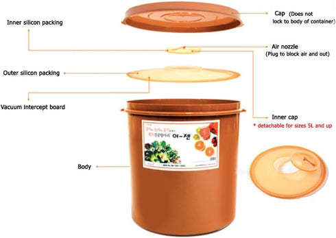 E-Jen Premium Kimchi, Sauerkraut Container Probiotic Fermentation with Inner Vacuum Lid - Round (0.4 gal/ 1.5L)