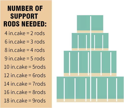 White Plastic Cake Dowel Rods - Tiered Cake Construction Support with 0.4 Inch Diameter (9.5 Inch Length)