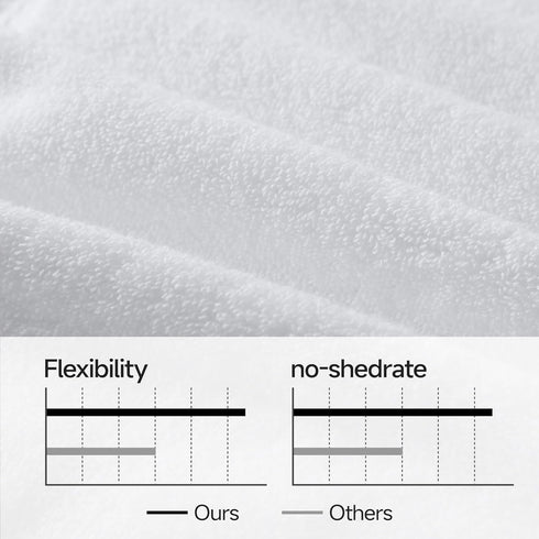 8 Set, 2 (35x70 2 4 100% REDKISS Towels Piece Luxury Bath Towel Bath Sheets in), Hand Towels, Washcloths, Cotton Super