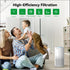 Afloia Toxin Remover Filter for KILO/KILOPRO/KILOPLUS/MIRO/MIROPRO Air Purifiers