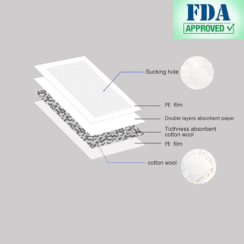 Meat Absorbent Pads 4x7 inch Dri Lock 60 Grams, White Meat Soaker Pads for Vacuum Sealer Bags (80pcs)
