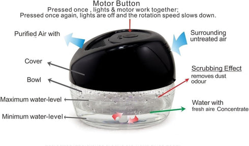 7 Bluonics Fresh Aire Water Air Washer, Air Revitalizer & Freshener with Night Light LED Changing Colors & White Noise