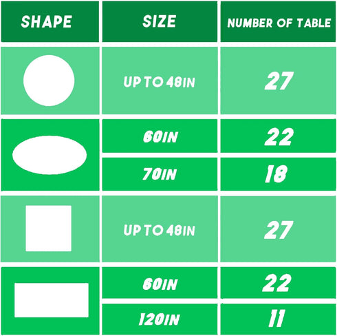 Disposable Plastic Table Cover Roll: 54in x 120ft Green Tablecloths with Easy Slide Cutter for Parties
