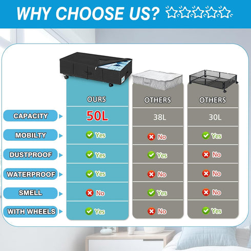 Under Bed Storage with Wheels & Lid, 2PCS Container for Blankets, Clothes, and Shoe Storage, Rolling Organizer Bin,