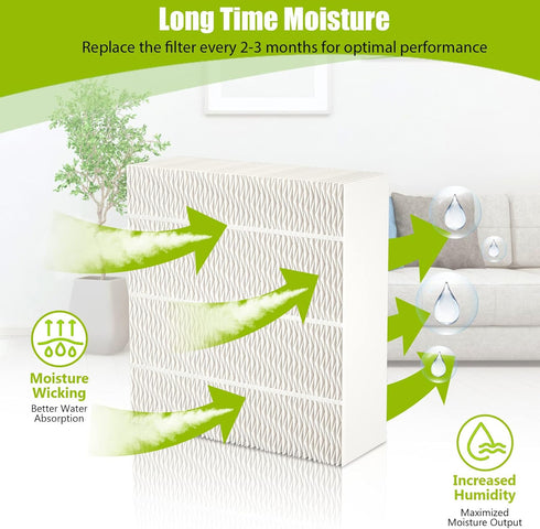 1043 Super Wick Humidifier Filter Replacement for Essick Air AirCare Bemis Essick Compatible with EP9500 EP9700 EP9800 EP9R500 821000 826000 826600 826800 826900 831000 EP9R Humidifiers