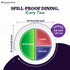 Health Beet 10” Macro Diet Portion Control Plate - Balanced Eating with 3 Flat Sections for Veggies, Carbs & Protein