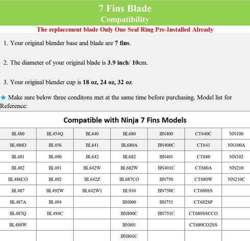 7 Fins Blade Replacement Parts for Ninja Blender, Compatible with Auto iQ Models, Includes Gaskets