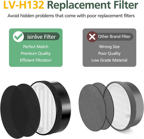 LV-H132 Replacement Filter for LEVOIT LV-H132 Air Purifier, H13 True HEPA and Activated Carbon Filter, 2 Pack