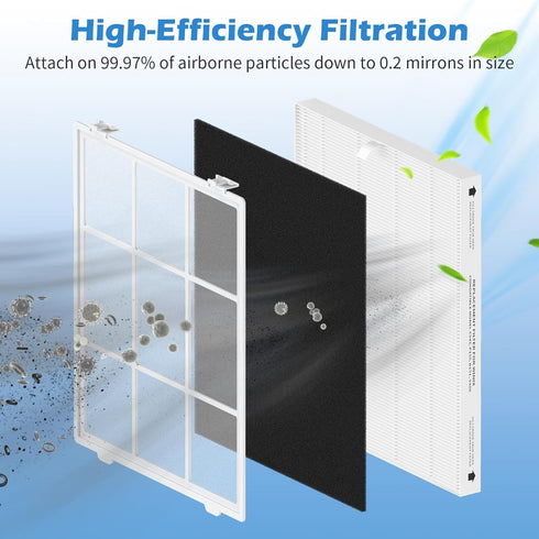 2 Pack C545 Washable Fine Mesh Pre-Filter with 2 Carbon Filters, Compatible with Winix C545 Purifier