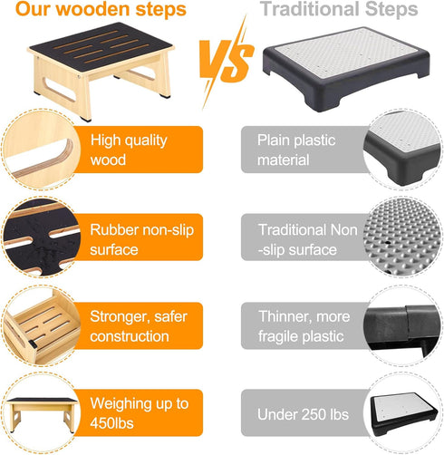 One Step Stool for Adults Seniors, Heavy Duty Non-Slip Platform Step Stools, 450 LB Portable Bed Steps