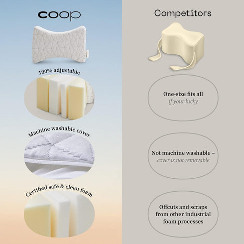 Coop Home Goods Adjustable Leg Support & Knee Pillow - Soft Orthopedic Pillow for Side Sleepers, Washable Cover