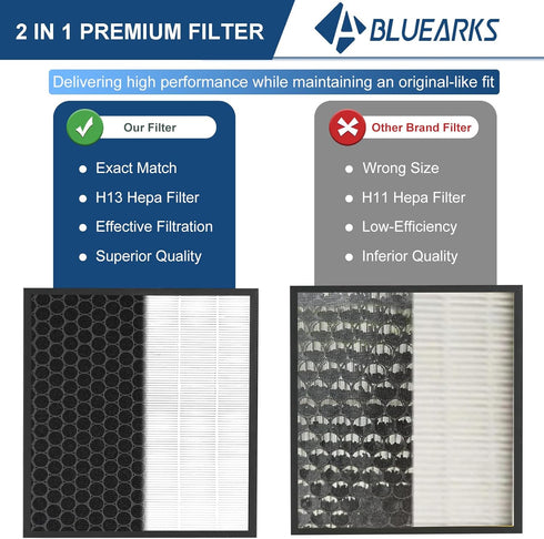 Vital 100S Filter for LEVOIT Vital 100S Air Purifier, 3-in-1 Smart True HEPA, High-Efficiency Filter (White)