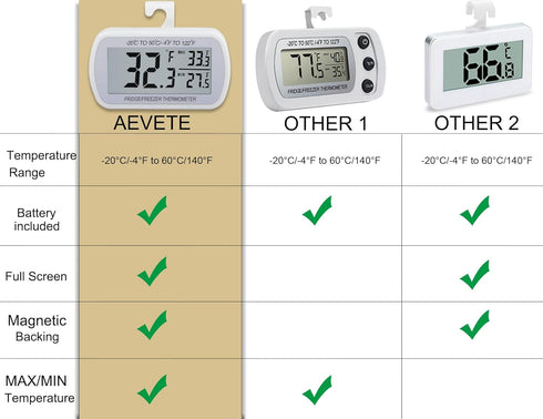 AEVETE Waterproof Digital Refrigerator Thermometer, Large LCD Freezer Room Thermometer with Magnetic Back