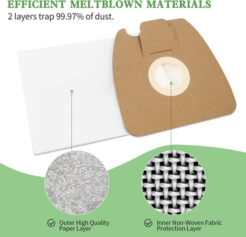 Vacuum Bags Replacement for Eureka Mighty 3670 and 3680 Series, Funmit MM Vacuum Bags 60295A, 36 Pack