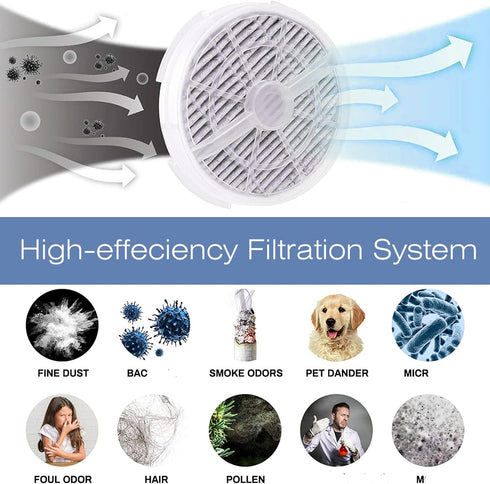 Ontheone True HEPA Filter Replacement - 4 Pack Compatible with Frida Baby 3-in-1, RIGOGLIOSO, and JINPUS GL2103.