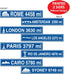 Travel Street Sign Cutouts Party Accessory