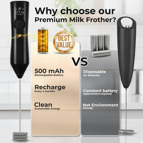 3 3 500 Zulay Kitchen Rechargeable Milk Frother - Dynamic - Speeds, Whisk Attachments, mAh USB Charging, Drink Mixer