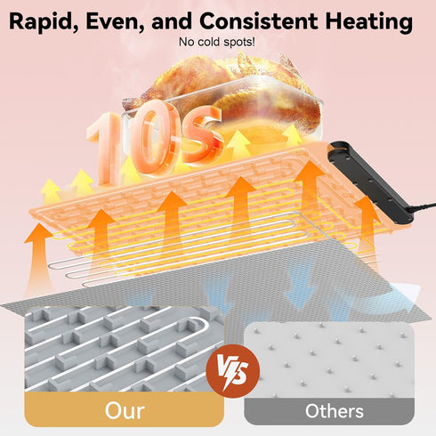 ZCJSHX Warming Trays for Buffets Party - Warming Mat for Food - Food Warmer Mat Silicone Heating Mat for Food Heating