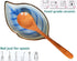 Ice Cracks Leaf Ceramic Spoon Rest for Stove Top, Cute Cooking Spoon Holder for Kitchen Counter 1 PCS (Sapphire)