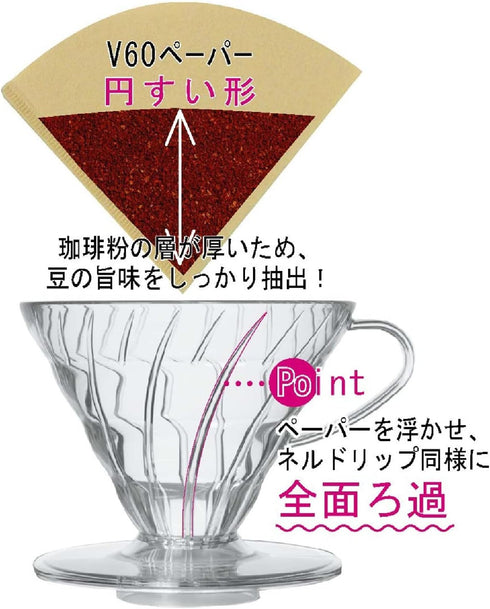 Hario V60 Ceramic Coffee Dripper, Pour Over Cone Coffee Maker Size 01, White