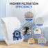 Replacement GN Vacuum Cleaner Bags for Miele Classic C1, Complete C2, C3, 6 Pack Dust Bags + 2 Filters