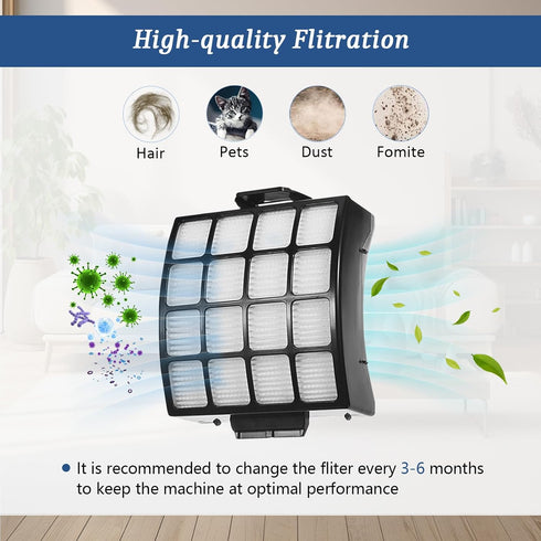 Shark AZ3002 Filters for AZ3000 AZ3000W Stratos DuoClean PowerFins Vacuum, 4 Post-Motor Filters, 8 Foam Filters