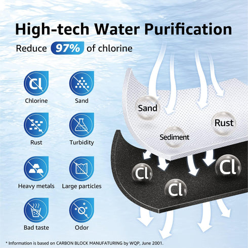 Overbest DA29-00003G Water Filter Replacement for Samsung DA29-00003G, DA29-00003B, DA29-00003A, Aqua-Pure Plus