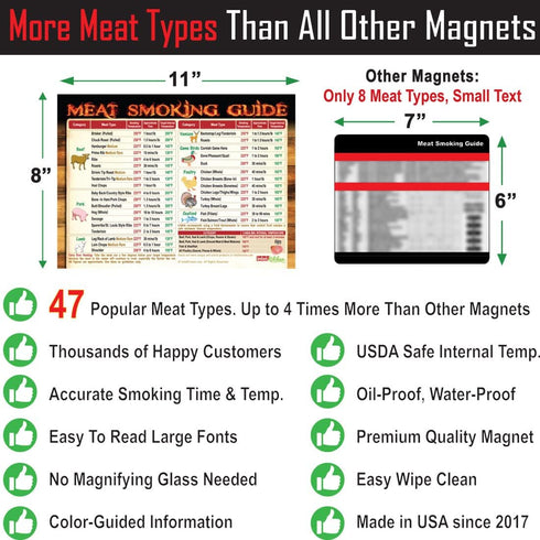 Ultimate BBQ Gifts Set: Must-Have Meat Smoking Guide (47 Meats) + Meat Temperature Chart + Wood Flavor Guide, Unique