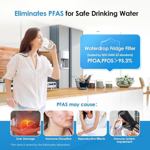 Waterdrop Plus DA29-00003G NSF Certified Refrigerator Water Filter, Replacement for Samsung DA29-00003G, 2 Filters